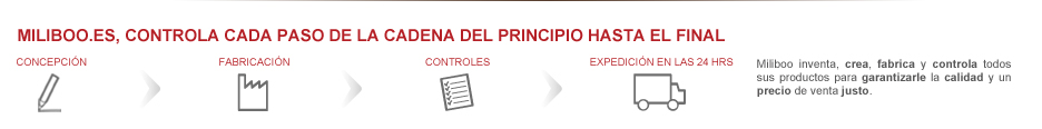 Miliboo.com, controla cada paso de la cadena del principio hasta el finalMiliboo.com realiza, fabrica y controla todos sus productos para garantizarle a la vez la calidad de nuestro mobiliario y un precio de venta justo.